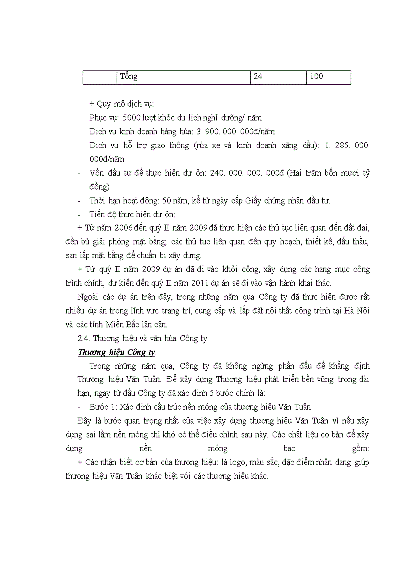 image for page Kết quả và đánh giá hoạt động kinh doanh của Công ty cổ phần Văn Tuân