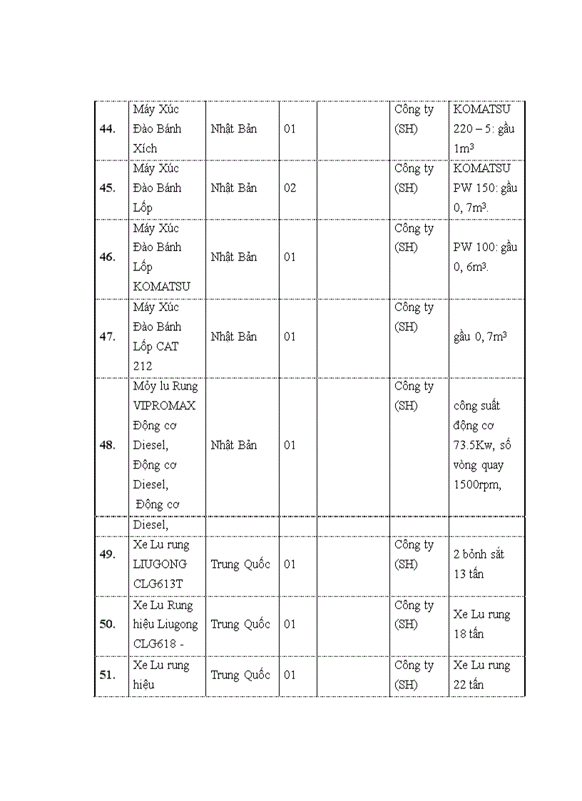 image for page Kết quả và đánh giá hoạt động kinh doanh của Công ty cổ phần Văn Tuân