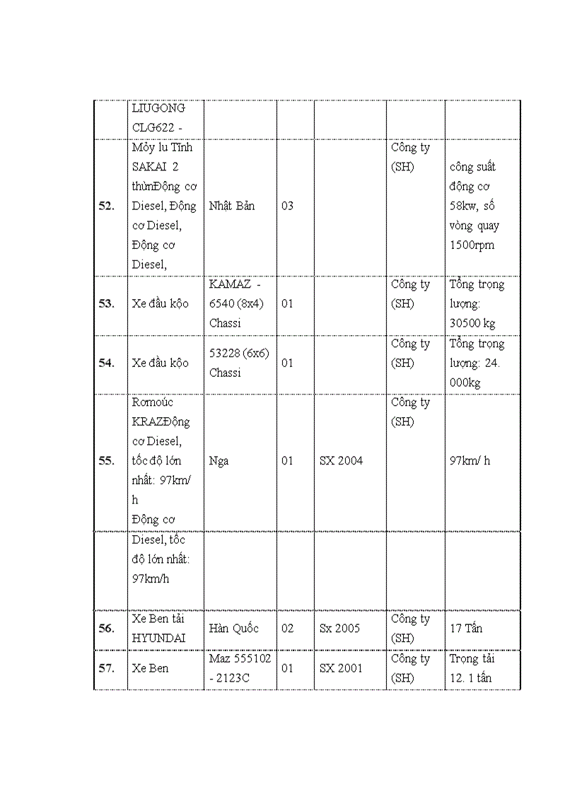 image for page Kết quả và đánh giá hoạt động kinh doanh của Công ty cổ phần Văn Tuân