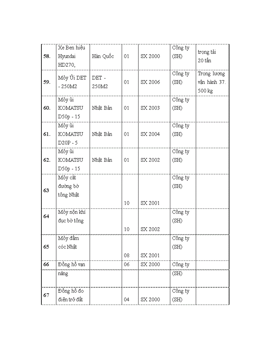 image for page Kết quả và đánh giá hoạt động kinh doanh của Công ty cổ phần Văn Tuân