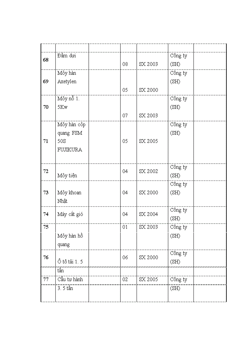 image for page Kết quả và đánh giá hoạt động kinh doanh của Công ty cổ phần Văn Tuân