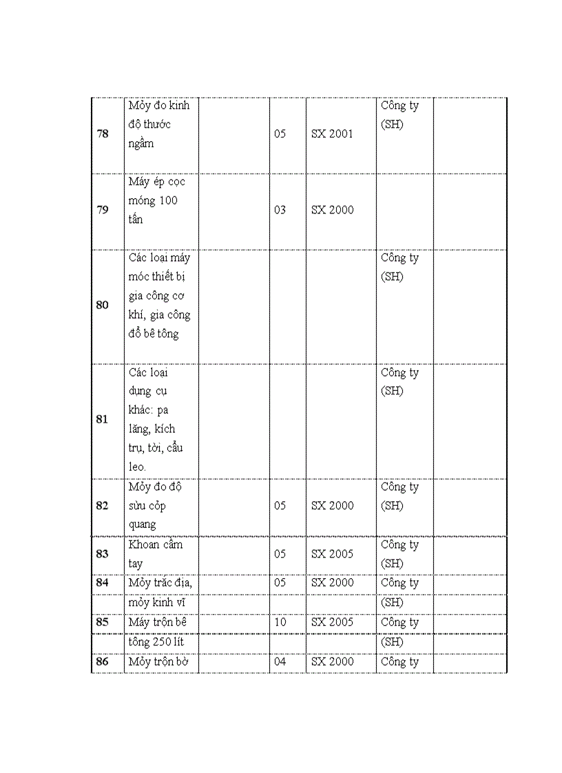 image for page Kết quả và đánh giá hoạt động kinh doanh của Công ty cổ phần Văn Tuân