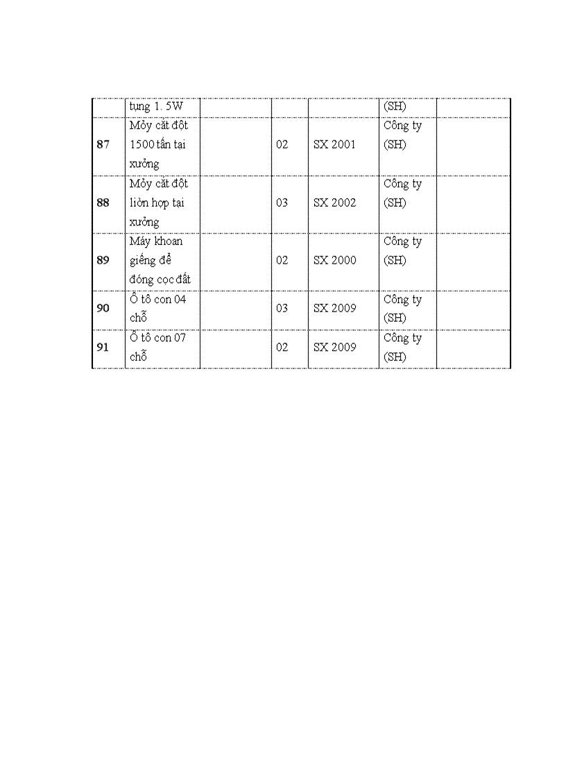 image for page Kết quả và đánh giá hoạt động kinh doanh của Công ty cổ phần Văn Tuân