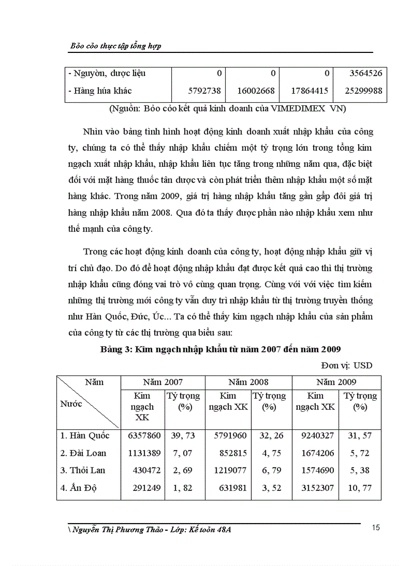image for page Báo cáo thực tập tổng hợp tại công ty cổ phần xuất nhập khẩu y tế Việt Nam