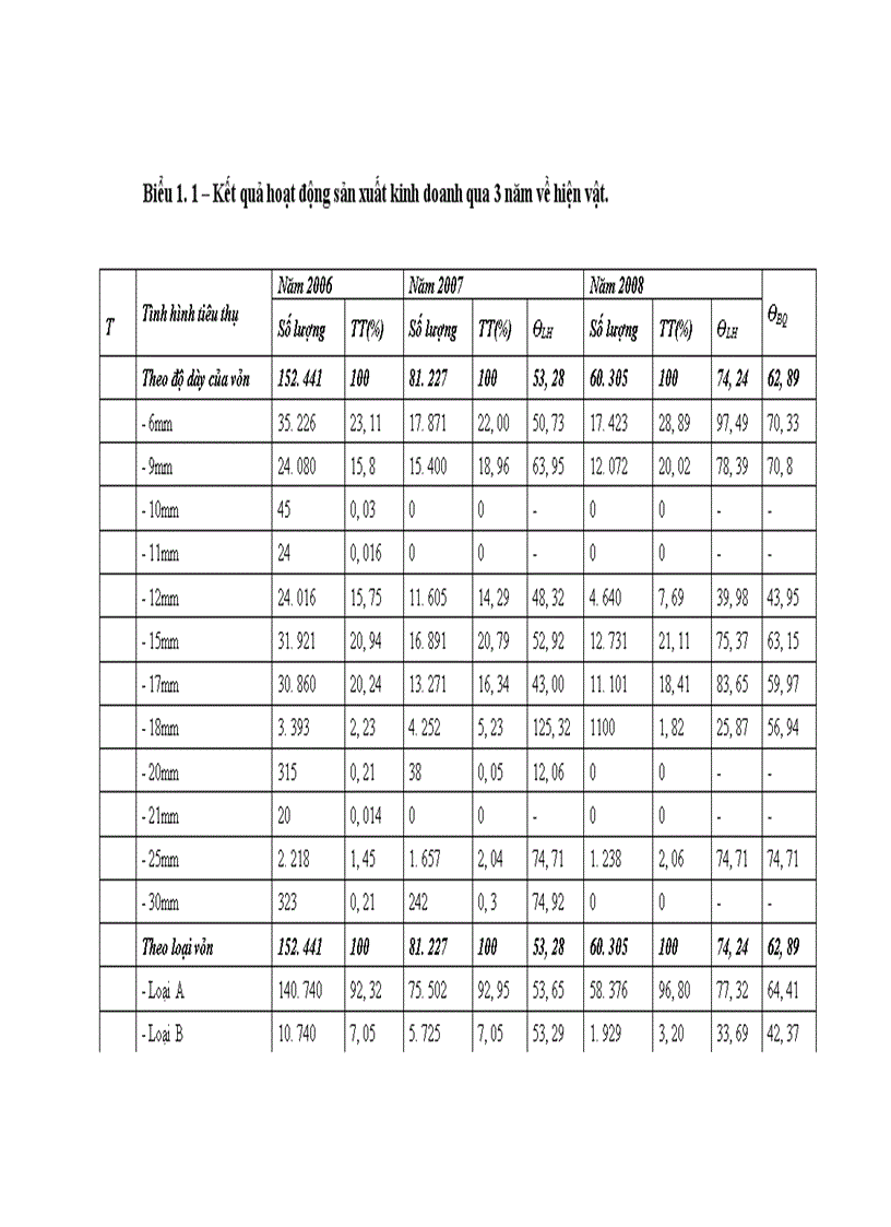 image for page Báo cáo thực tập tổng hợp tại công ty MDF Gia Lai chi nhánh Hà Nội
