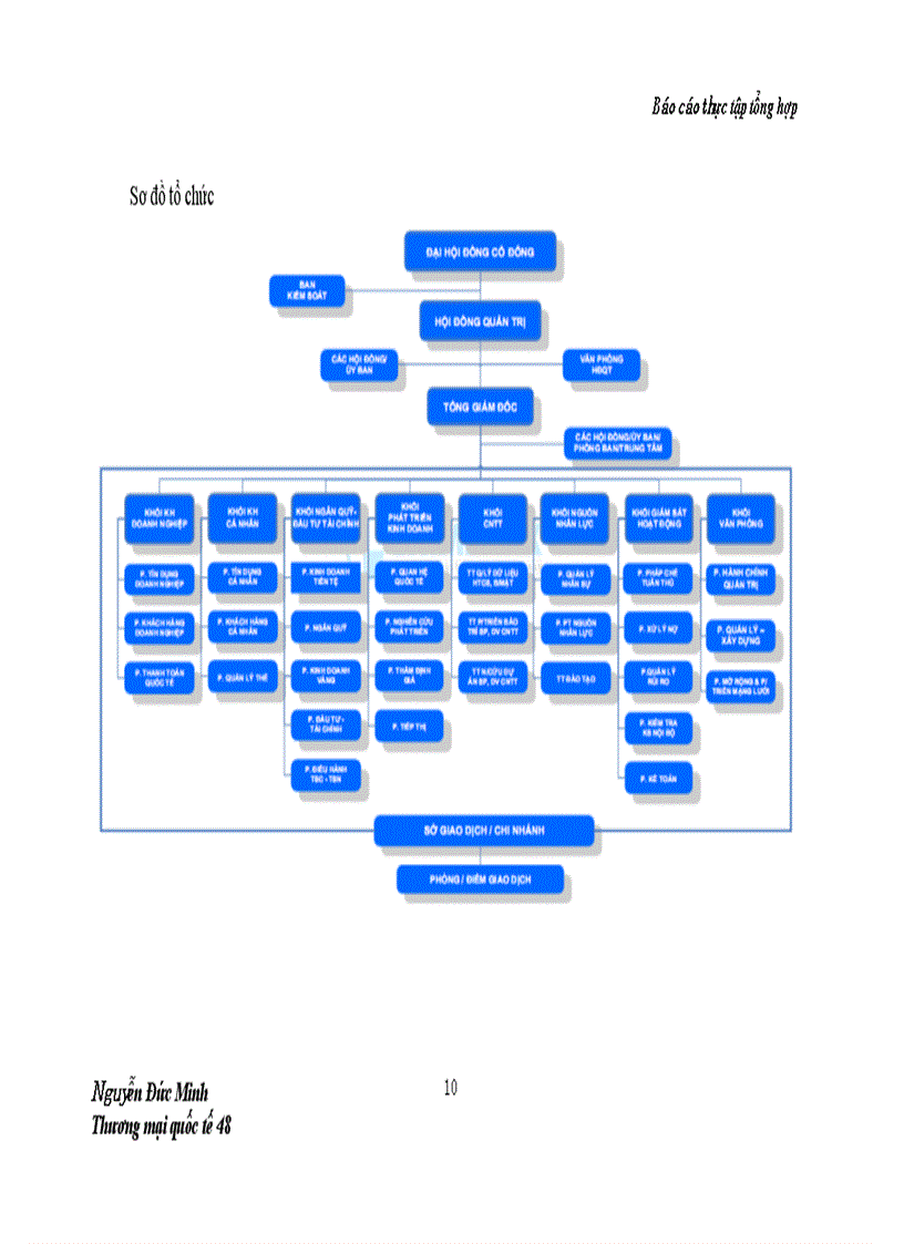image for page Báo cáo thực tập tổng hợp tại Ngân hàng Eximbank