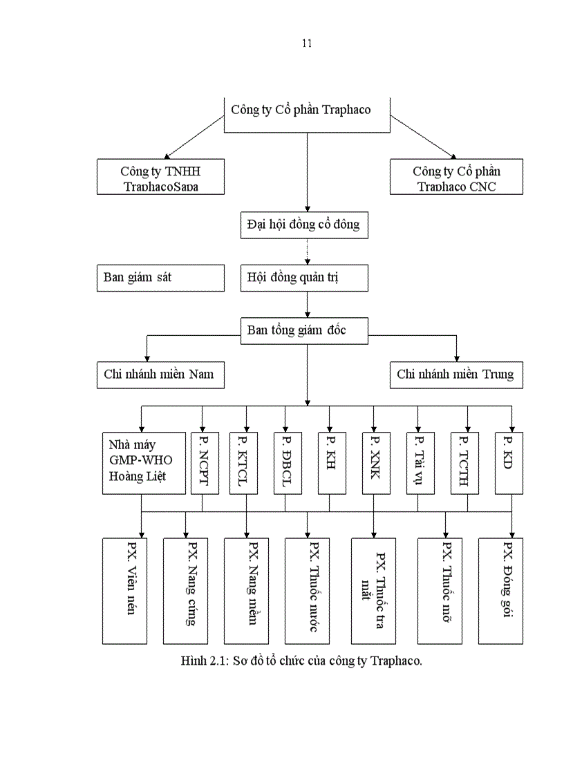 image for page Thực tế lập kế hoạch sản xuất kinh doanh trong doanh nghiệp tại Việt Nam hiện nay và ý kiến đề xuất