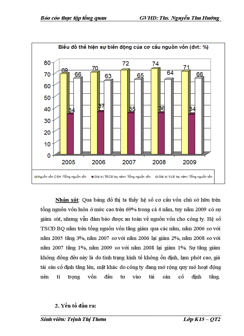 image for page Báo cáo thực tập tổng hợp về công ty Cổ phần Thương mại Dịch vụ Hoàn Kiếm