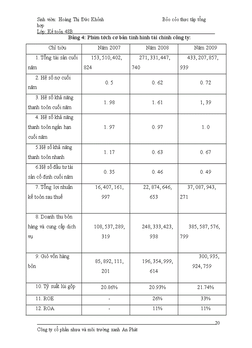 image for page Báo cáo thực tập tổng hợp Công ty cổ phần Nhựa và Môi trường xanh An Phát