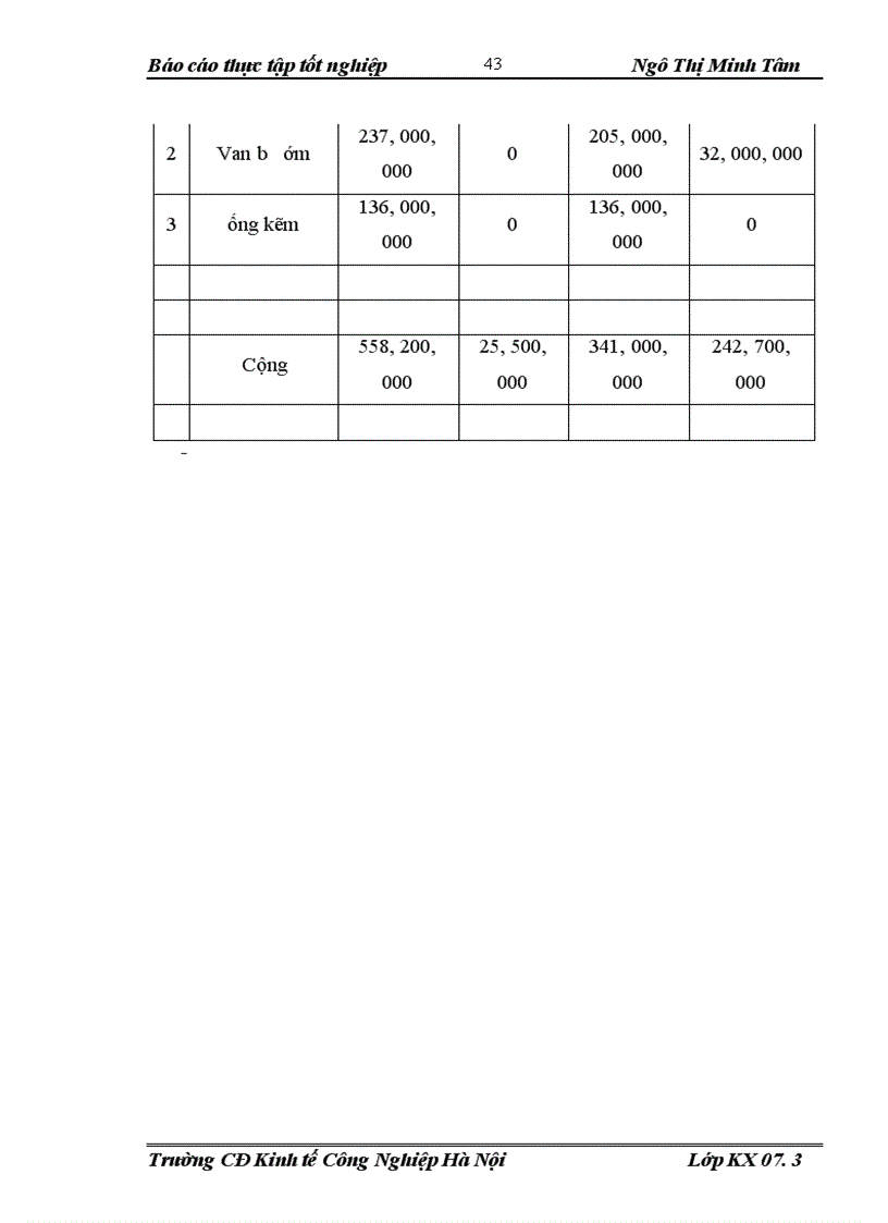image for page Báo cáo thực tập tổng hợp tại công ty TNHH XNK VÀ TM TÂN THÁI BÌNH