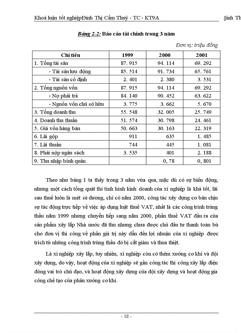 image for page Huy động vốn cho sản xuất - kinh doanh ở xí nghiệp xây lắp điện - công ty điện lực I