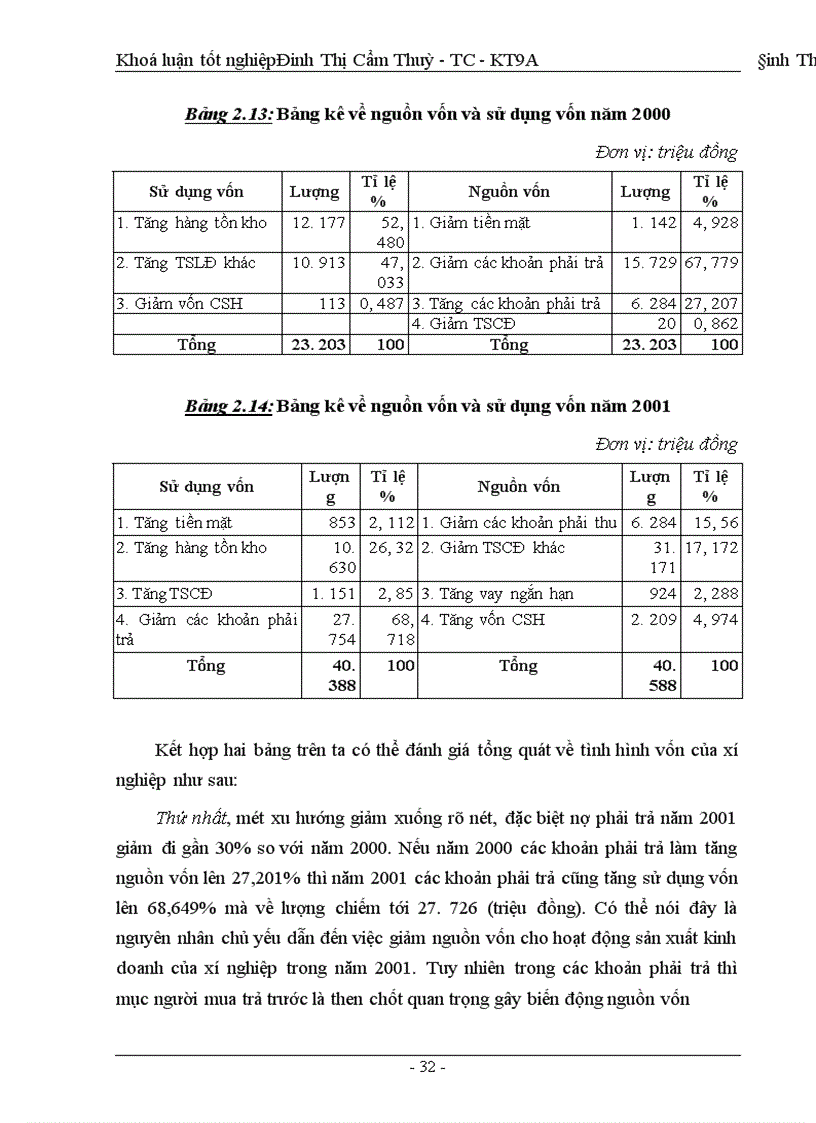 image for page Huy động vốn cho sản xuất - kinh doanh ở xí nghiệp xây lắp điện - công ty điện lực I