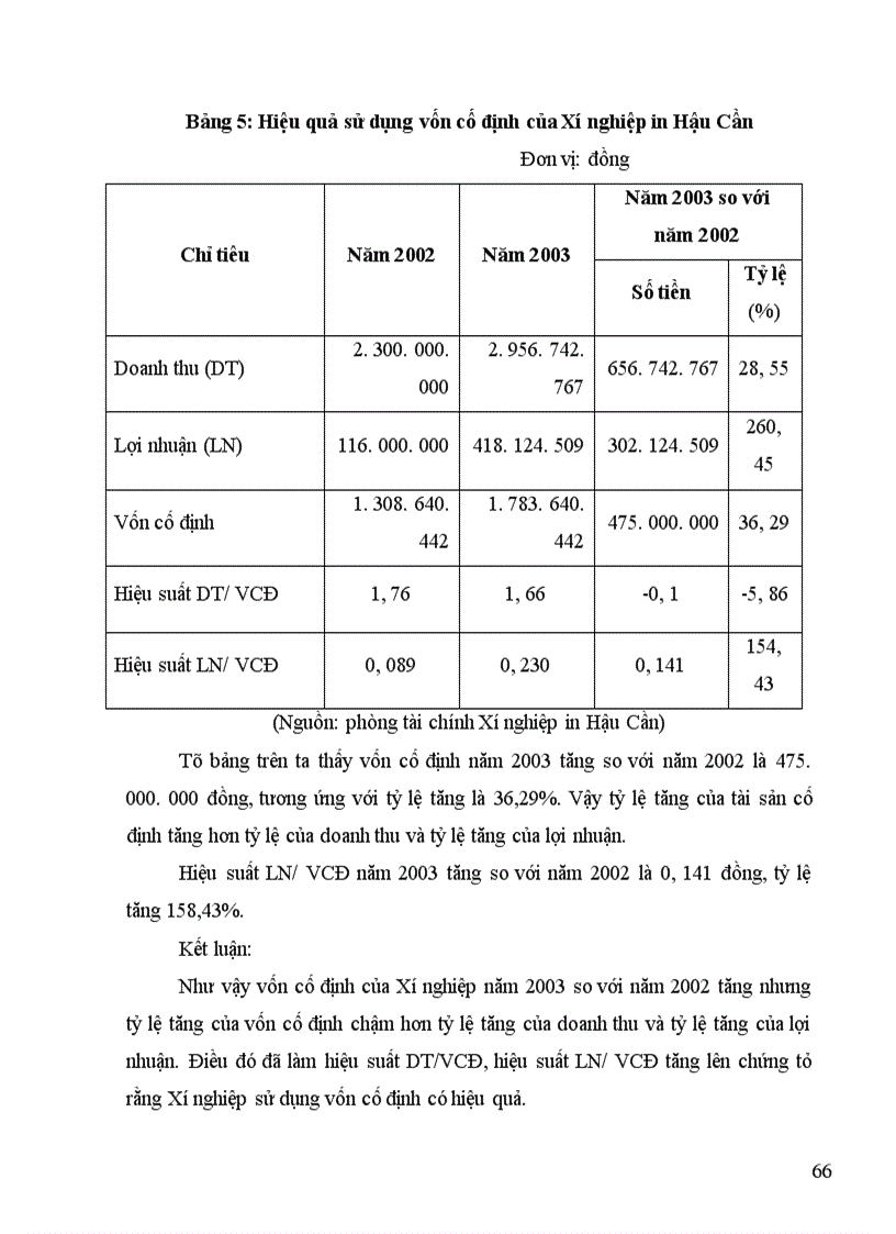 image for page Một số giải pháp nâng cao hiệu quả sử dụng vốn tại Xí nghiệp in Hậu Cần