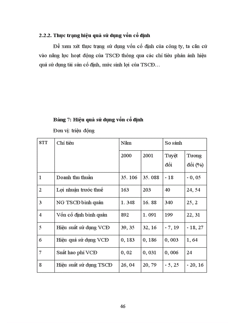 image for page Giải pháp nâng cao hiệu quả sử dụng vốn ở công ty Phát hành sách Hà Nội
