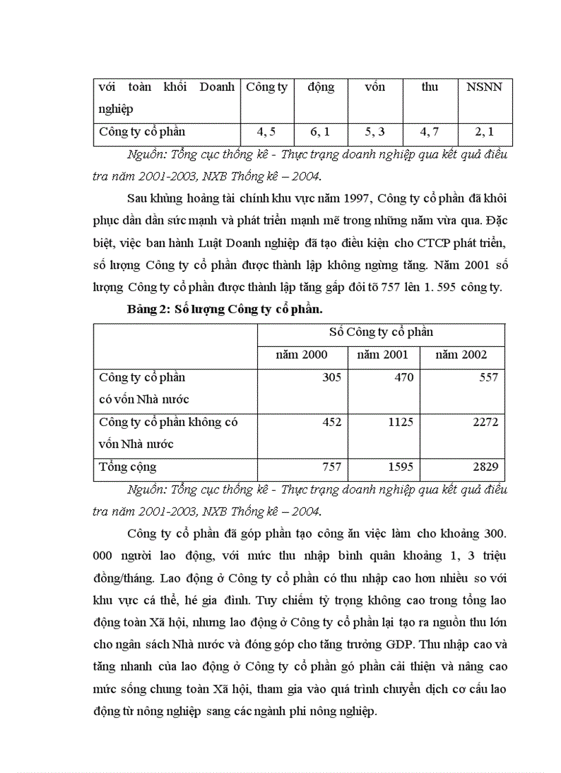 image for page Giải pháp tăng cường huy động vốn của công ty cổ phần trên thị trường chứng khoán Việt Nam