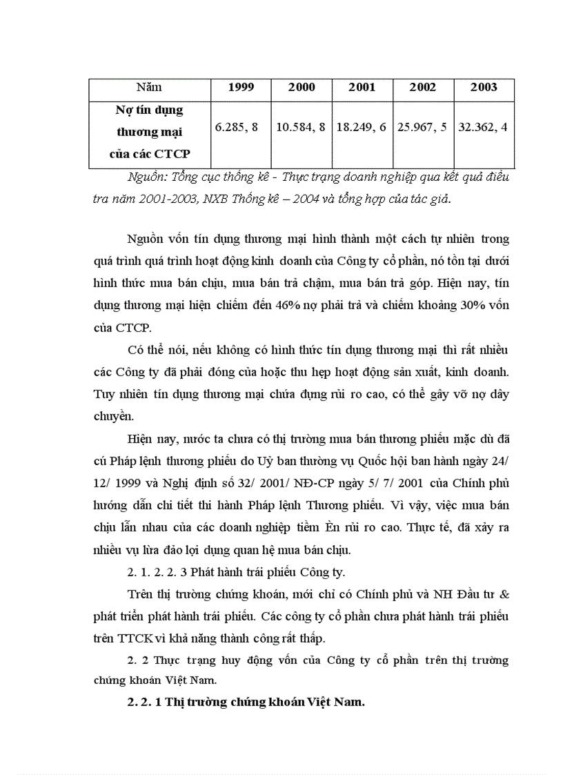 image for page Giải pháp tăng cường huy động vốn của công ty cổ phần trên thị trường chứng khoán Việt Nam