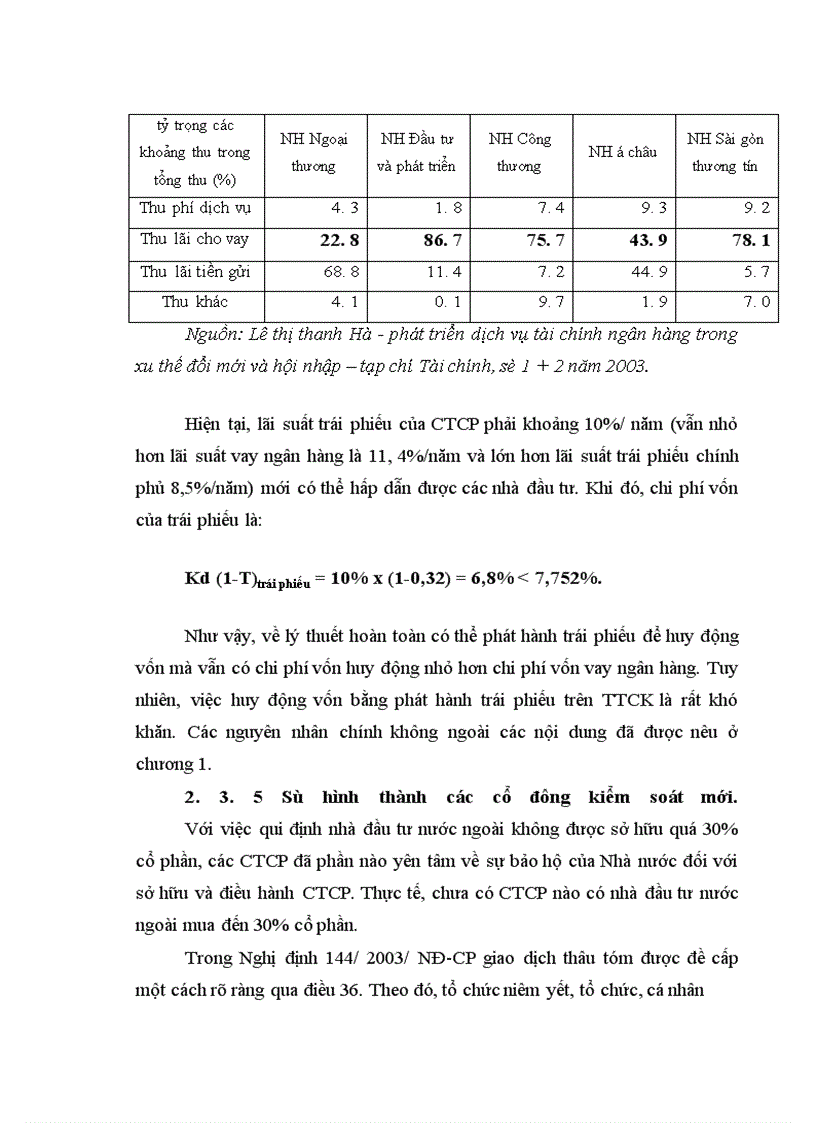 image for page Giải pháp tăng cường huy động vốn của công ty cổ phần trên thị trường chứng khoán Việt Nam