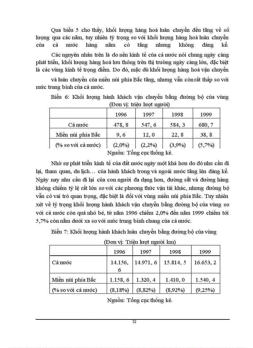 image for page Phương hướng và giải pháp nhằm tăng cường huy động vốn cho đầu tư phát triển mạng lưới giao thông đường bộ vùng miền núi phía Bắc giai đoạn 2001- 2010