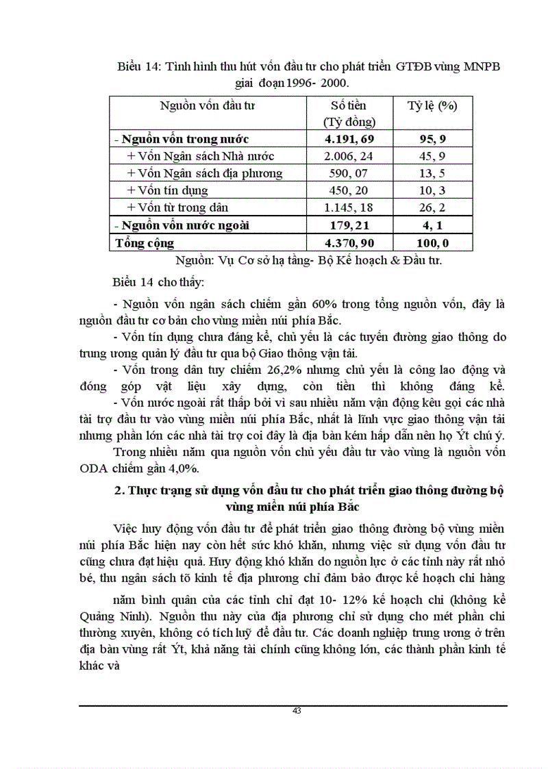 image for page Phương hướng và giải pháp nhằm tăng cường huy động vốn cho đầu tư phát triển mạng lưới giao thông đường bộ vùng miền núi phía Bắc giai đoạn 2001- 2010