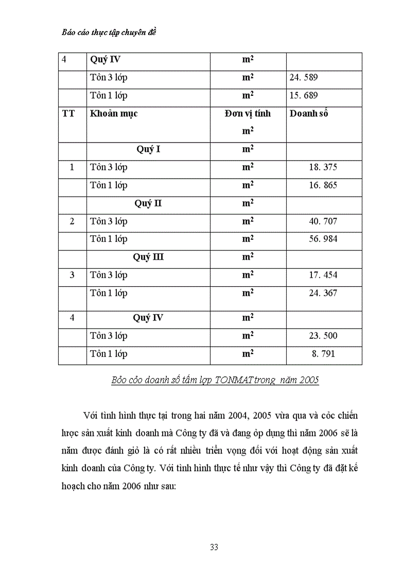image for page Nâng cao hiệu quả liên kết giữa Công ty Niềm Tin Việt và Công ty Bluescope Steel