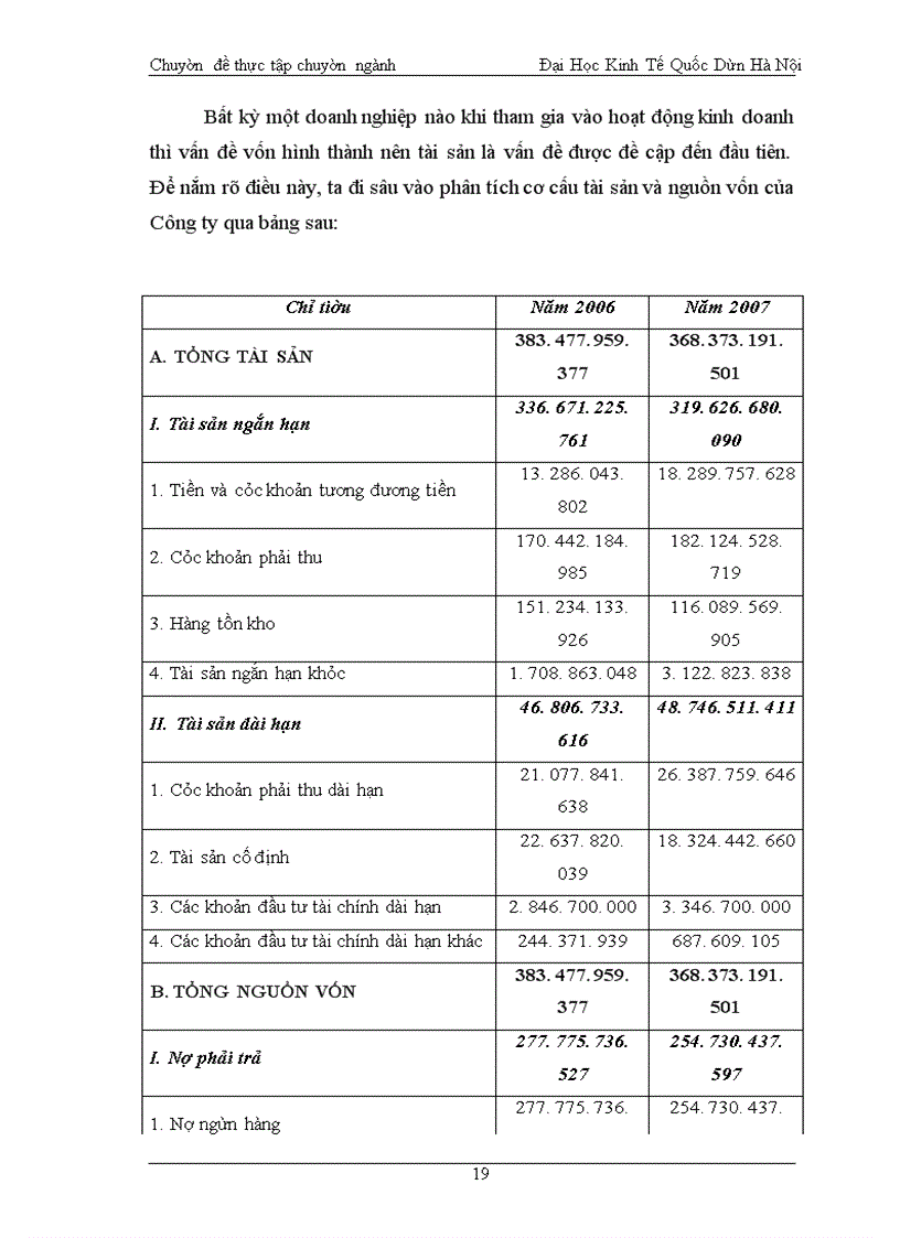 image for page Báo cáo thực tập tổng hợp về Công ty Cổ phần Kim khí Hà Nội