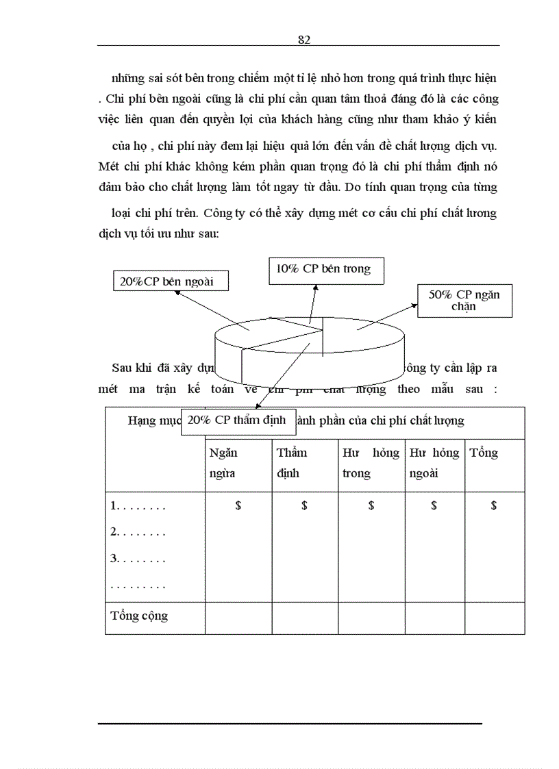image for page Một số kiến nghị hoàn nhằm thiện chất lượng dịch vụ và tiến tới áp dụng hệ thốngTQM tại công ty khách sạn du lịch Kim Liên.