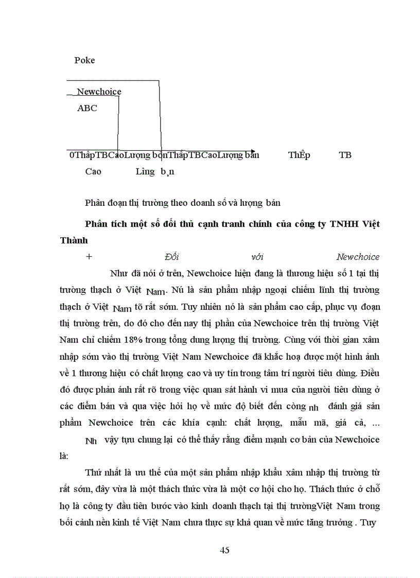 image for page Hoạt động xúc tiến hỗn hợp của công ty TNHH Việt Thành : Thực trạng và các giải pháp