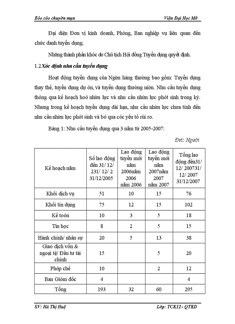 image for page Công tác quản trị nhân lực tại Ngân hàng Công Thương chi nhánh Hoàng Mai