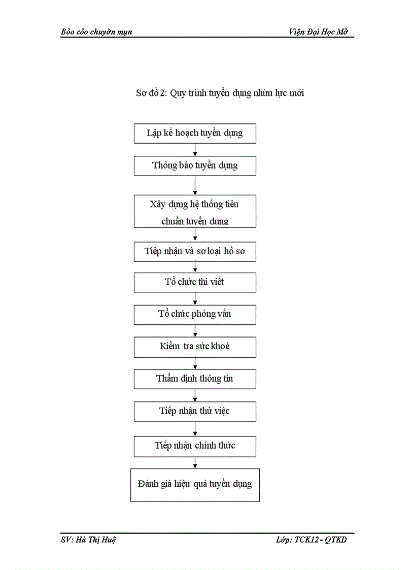 image for page Công tác quản trị nhân lực tại Ngân hàng Công Thương chi nhánh Hoàng Mai