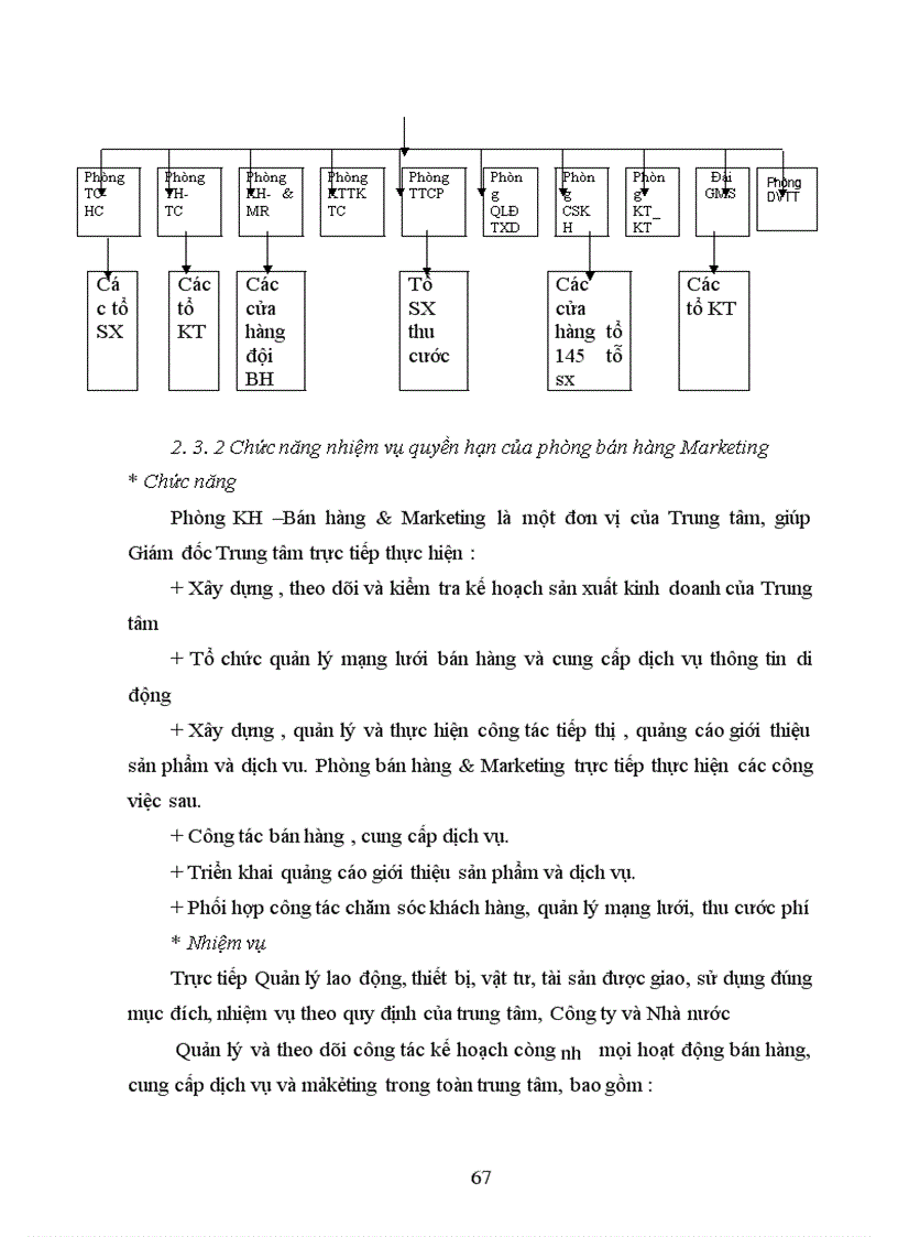 image for page Hoàn thiện hoạt động chào hàng và xúc tiến bán hàng tại trung tâm Thông tin di động khu vựcI