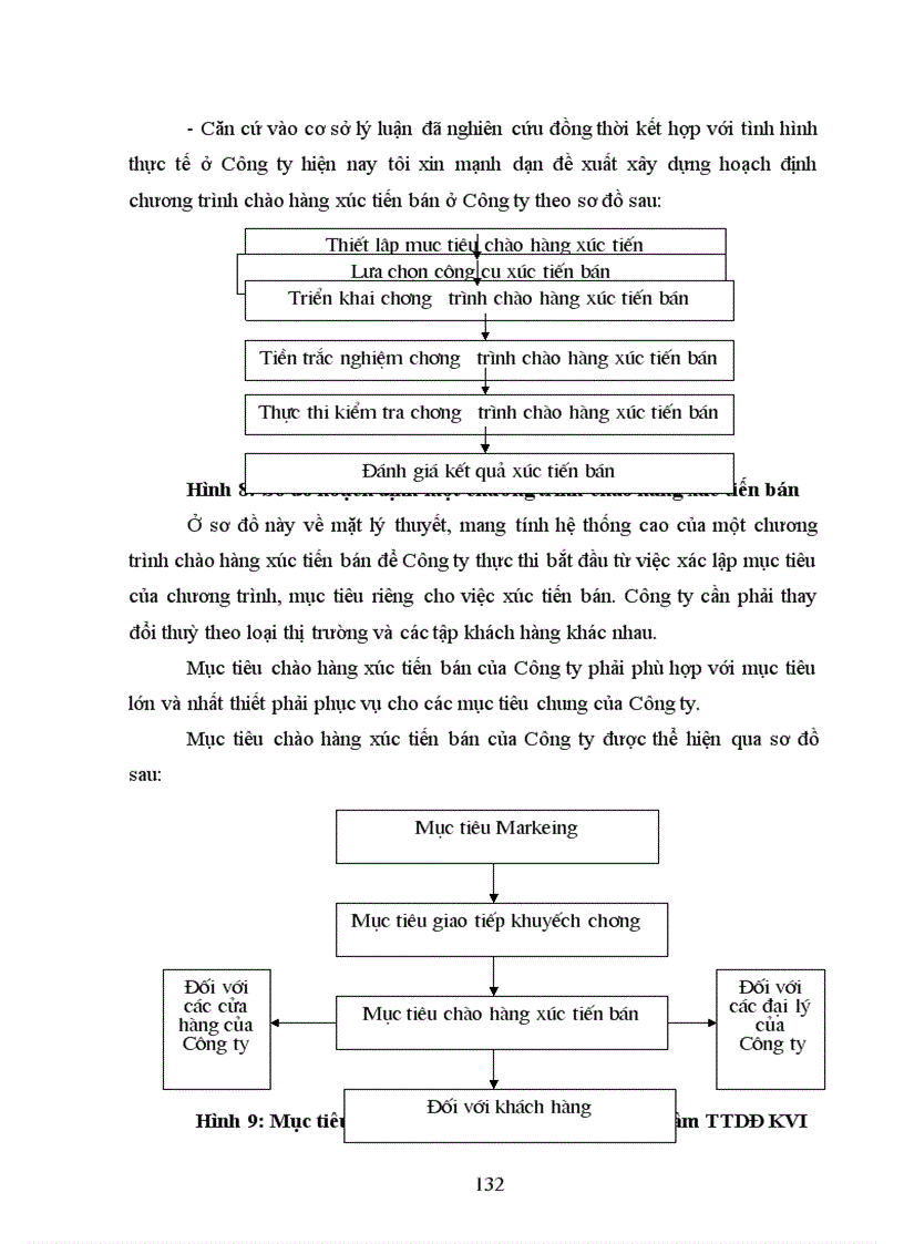 image for page Hoàn thiện hoạt động chào hàng và xúc tiến bán hàng tại trung tâm Thông tin di động khu vựcI