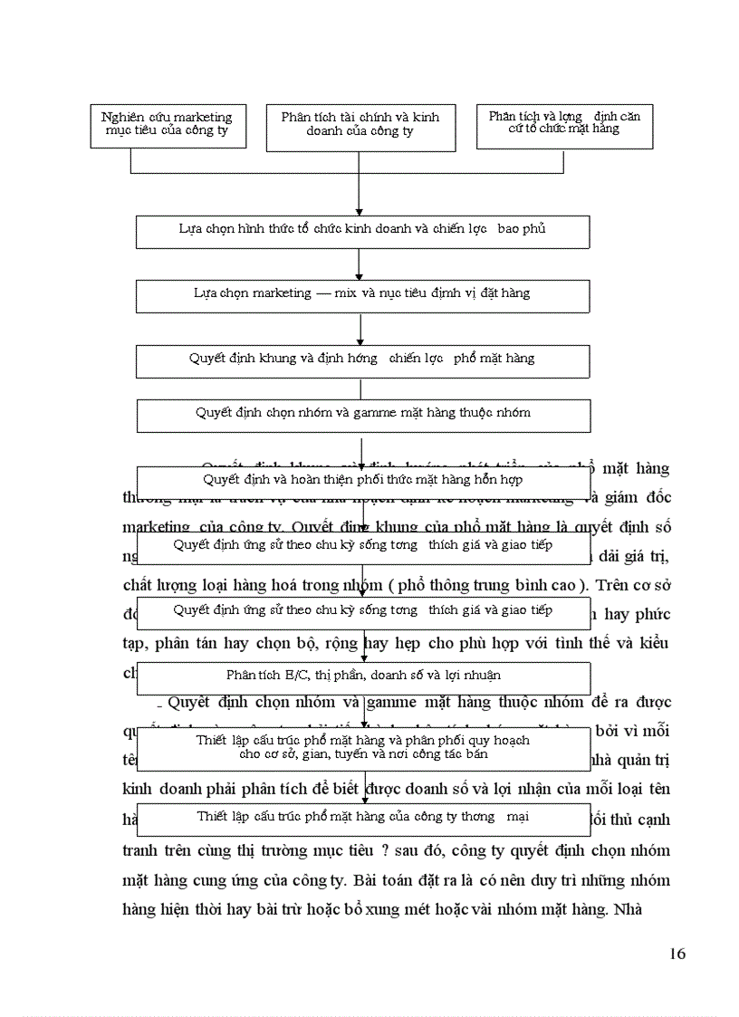 image for page Hoàn thiện công nghệ marketing bán buôn đối với nhóm hàng vật liệu xây dựng nhập khẩu tại công ty xây lắp-xuất nhập khẩu vật liệu và kỹ thuật xây dựng CONSTREXIM