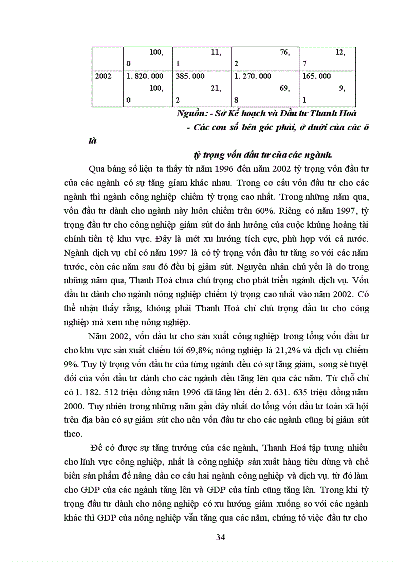 image for page Phương hướng và giải pháp chủ yếu nhằm đẩy mạnh chuyển dịch cơ cấu ngành kinh tế của tỉnh Thanh Hoá trong thời kỳ 1996 đến 2002
