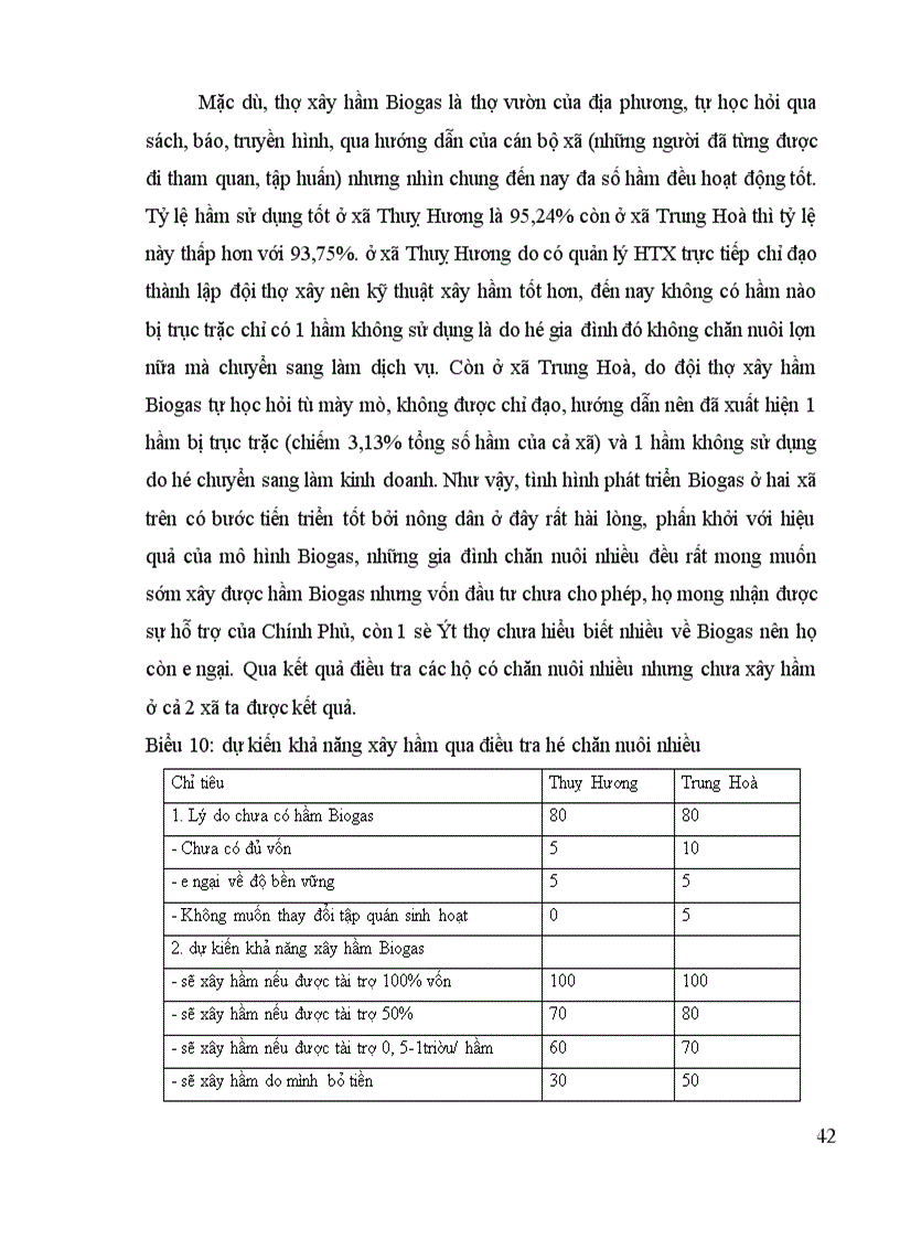 image for page Báo cáo thực tập tổng hợp vấn đề cơ bản về phát triển Biogas tại huyện Chương Mỹ-Hà Tây