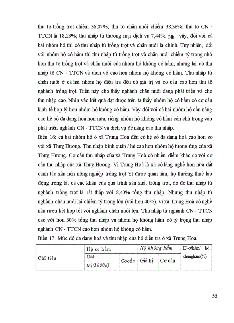 image for page Báo cáo thực tập tổng hợp vấn đề cơ bản về phát triển Biogas tại huyện Chương Mỹ-Hà Tây
