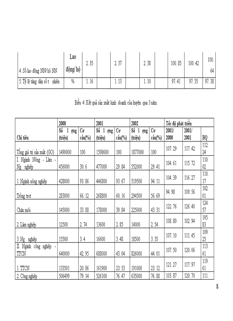 image for page Báo cáo thực tập tổng hợp vấn đề cơ bản về phát triển Biogas tại huyện Chương Mỹ-Hà Tây