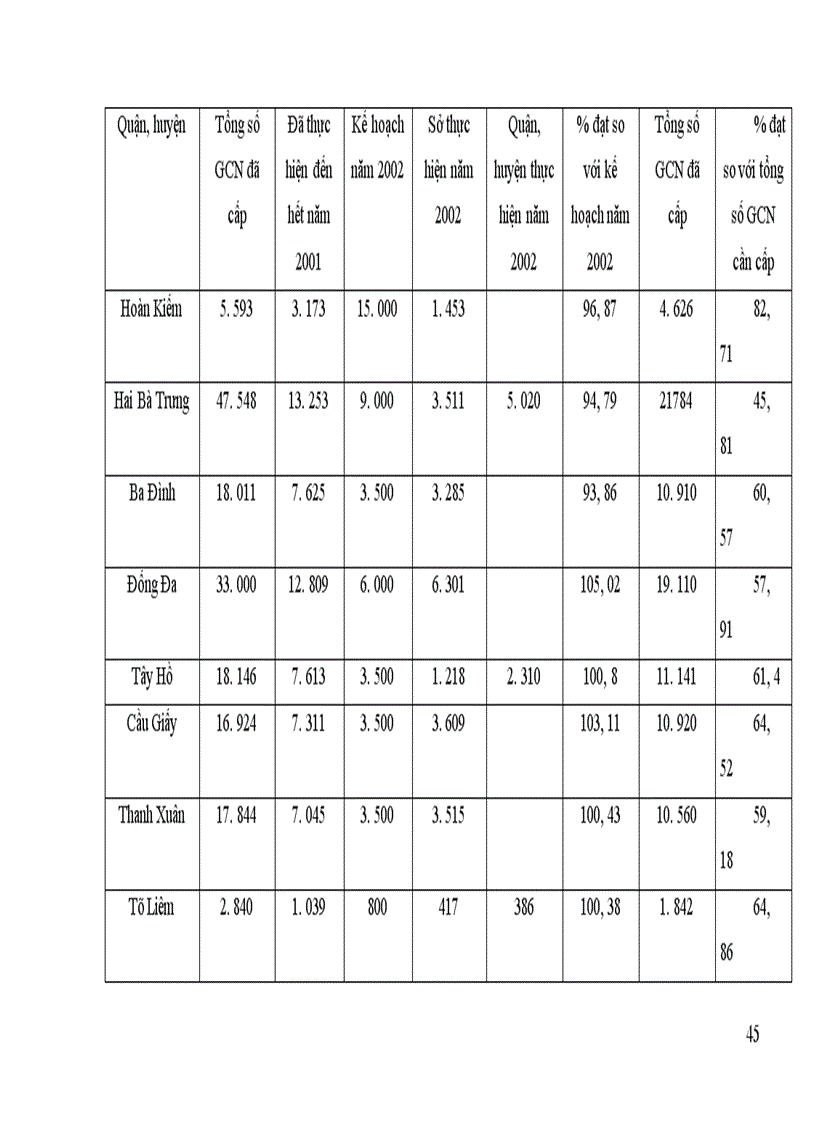 image for page Thực trạng công tác đăng ký cấp giấy chứng nhận quyền sở hữu nhà ở và quyền sử dụng đất ở cho diện nhà chính sách tồn đọng (bao gồm nhà cải tạo, nhà vắng chủ, nhà đưa vào công tư hợp doanh) ở Hà Nội