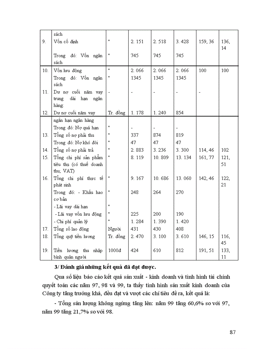 image for page Thực tiễn ký kết và thực hiện họp đồng lao động tại Công ty Đá mài - Hải Dương