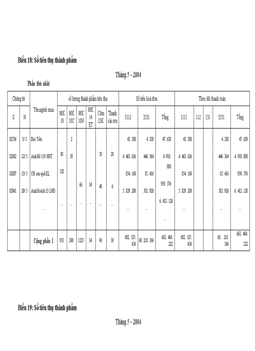 image for page Kế toán tiêu thụ thành phẩm và xác định kết quả tiêu thụ thành phẩm tại Công ty Khoá Minh khai