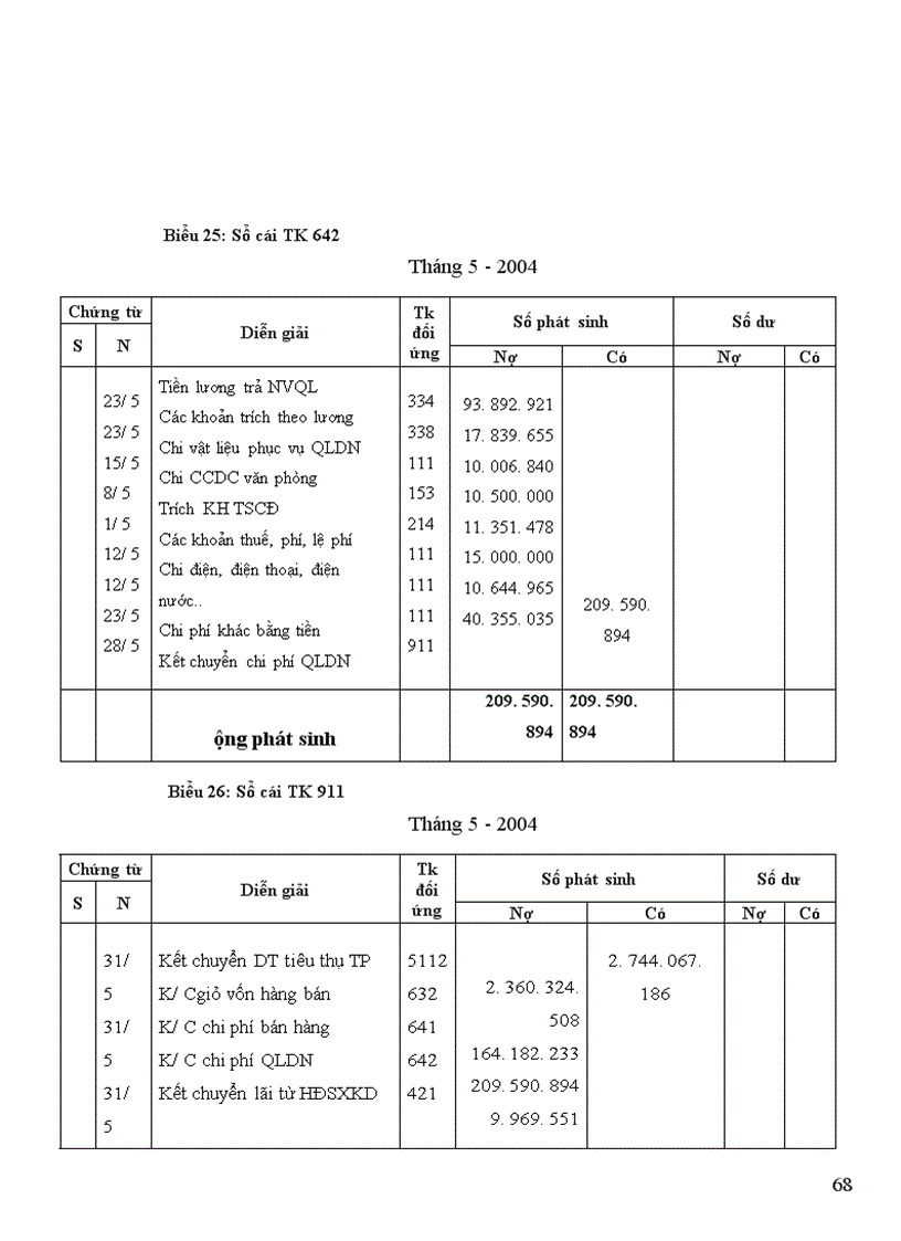 image for page Kế toán tiêu thụ thành phẩm và xác định kết quả tiêu thụ thành phẩm tại Công ty Khoá Minh khai