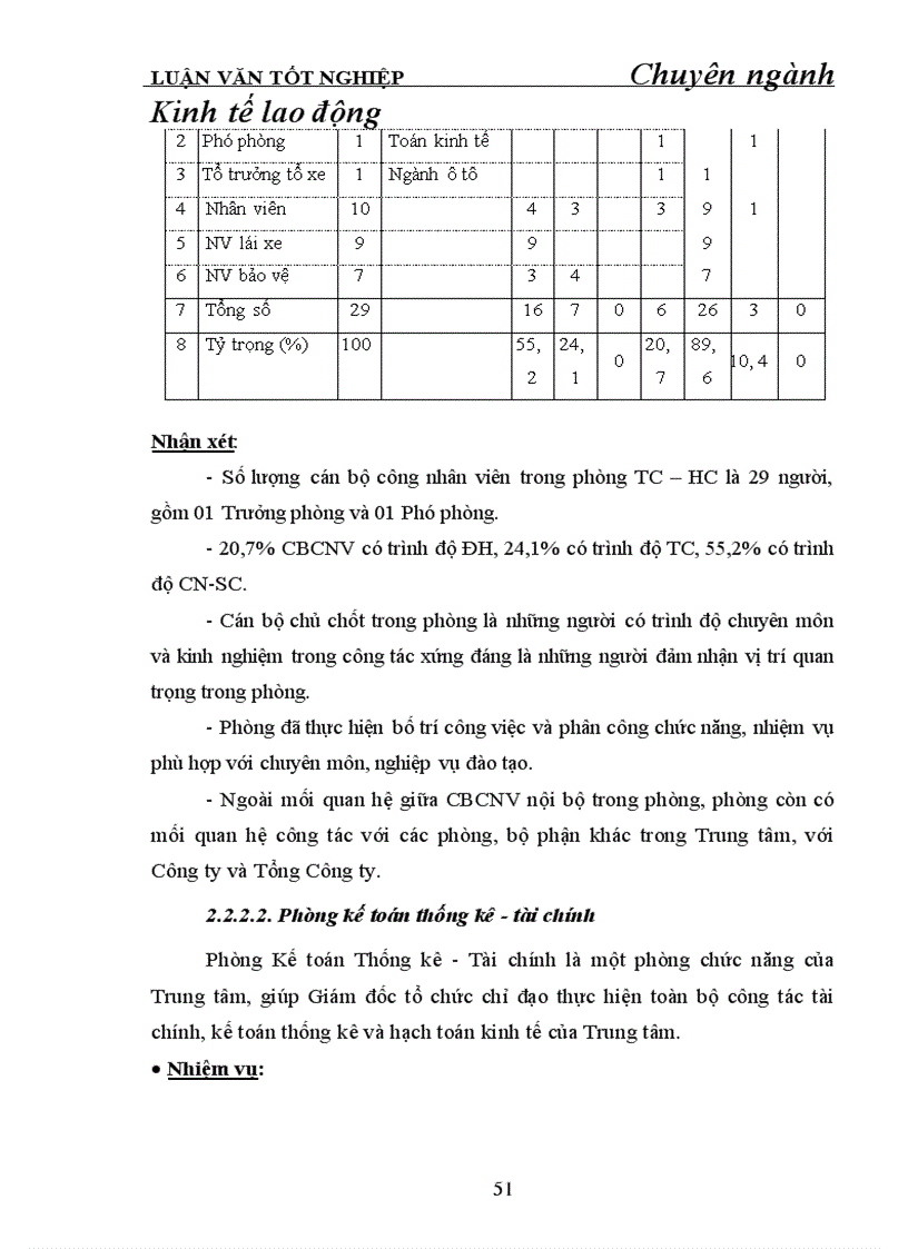image for page Hoàn thiện tổ chức bộ máy quản lý ở Trung tâm dịch vụ viễn thông khu vực I