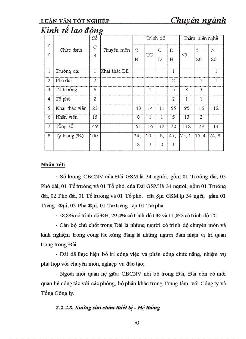 image for page Hoàn thiện tổ chức bộ máy quản lý ở Trung tâm dịch vụ viễn thông khu vực I
