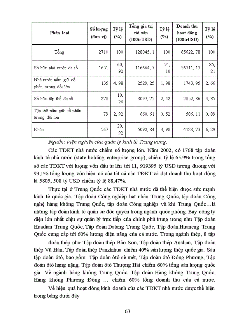 image for page Những bài học kinh nghiệm đối với Việt Nam trong hình thành và phát triển các tập đoàn kinh tế nhà nước.