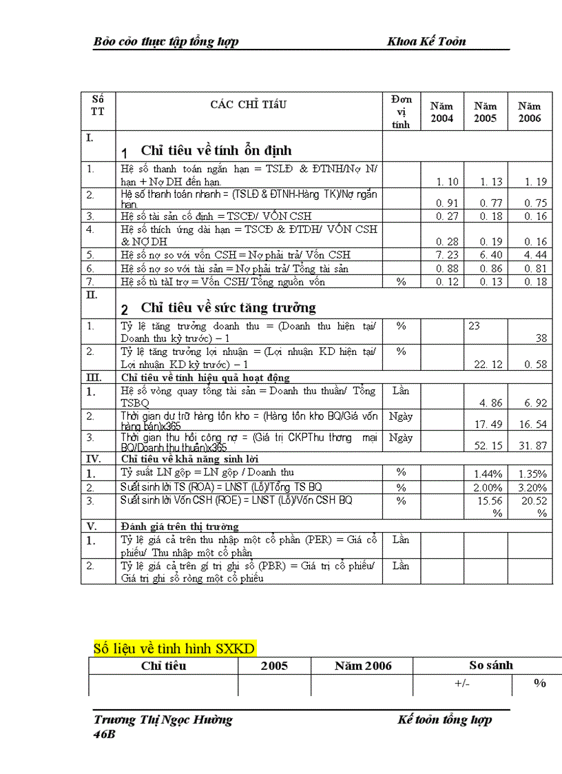 image for page Báo cáo thực tập tổng hợp tại Công ty Cổ phần Tạp phẩm và Bảo hộ lao động