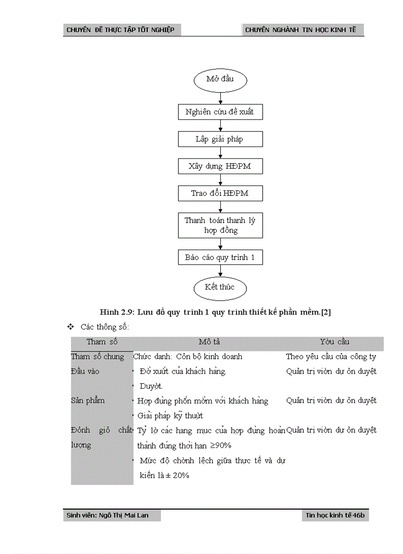 image for page Phân tích và thiết kế hệ thống tin, công nghệ phần mềm
