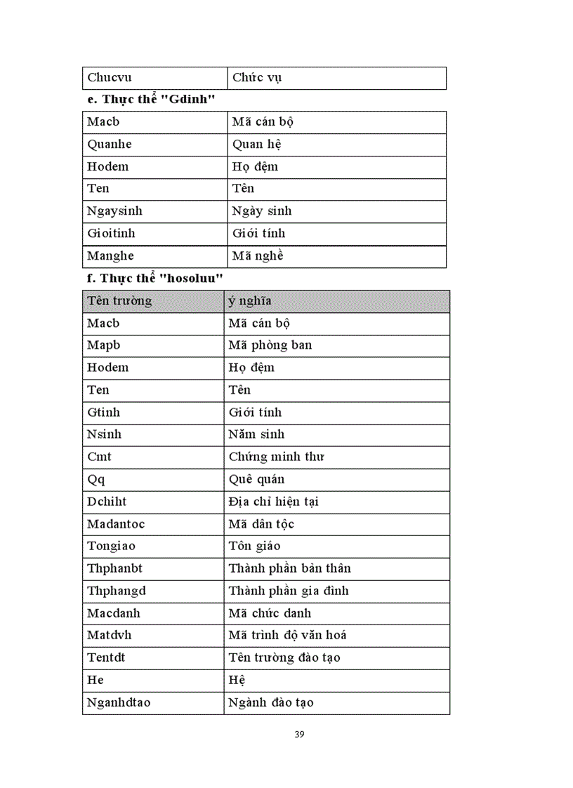 image for page Giới thiệu về Microsoft Access