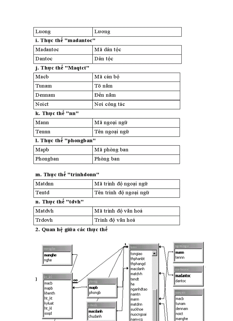 image for page Giới thiệu về Microsoft Access