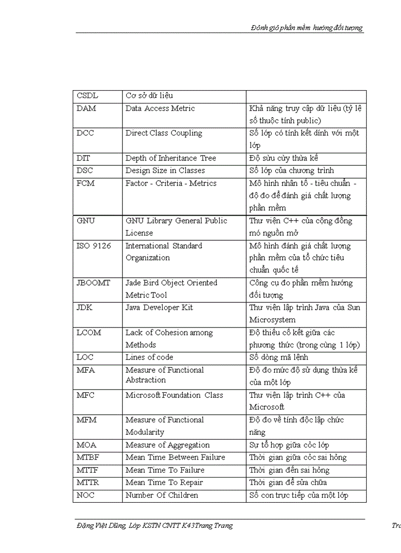 image for page Đánh giá phần mềm hướng đối tượng