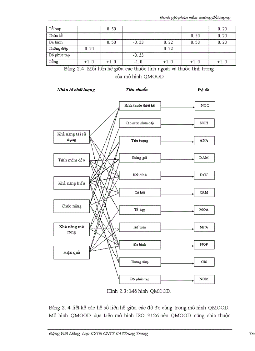 image for page Đánh giá phần mềm hướng đối tượng