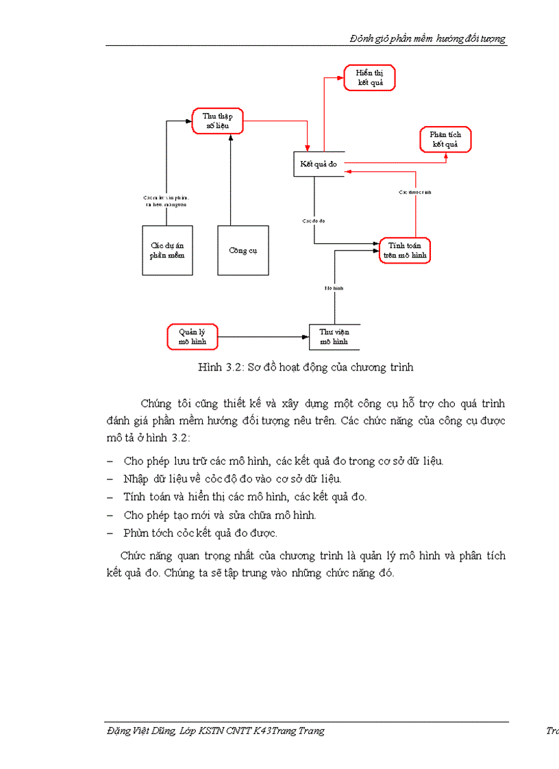 image for page Đánh giá phần mềm hướng đối tượng